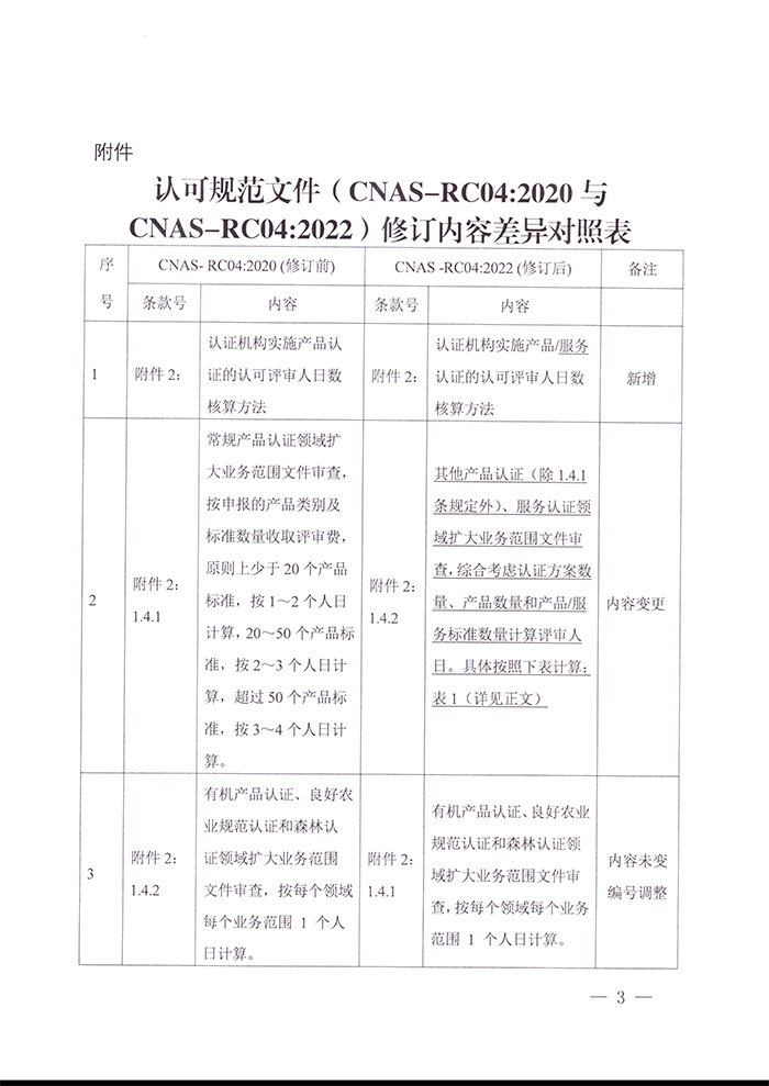 關于發(fā)布CNAS-RC04：2022《認證機構認可收費管理規(guī)則》的通知
