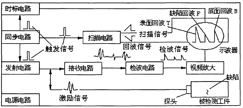無(wú)損探傷檢測(cè) 常見的無(wú)損探傷方法匯總