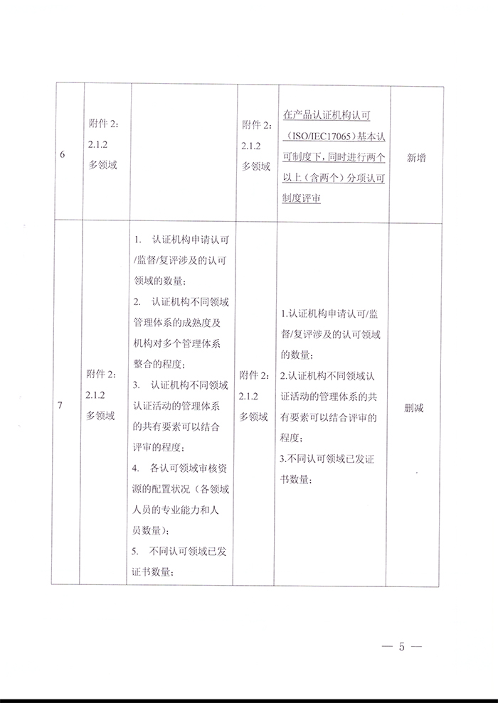 關于發(fā)布CNAS-RC04：2022《認證機構認可收費管理規(guī)則》的通知