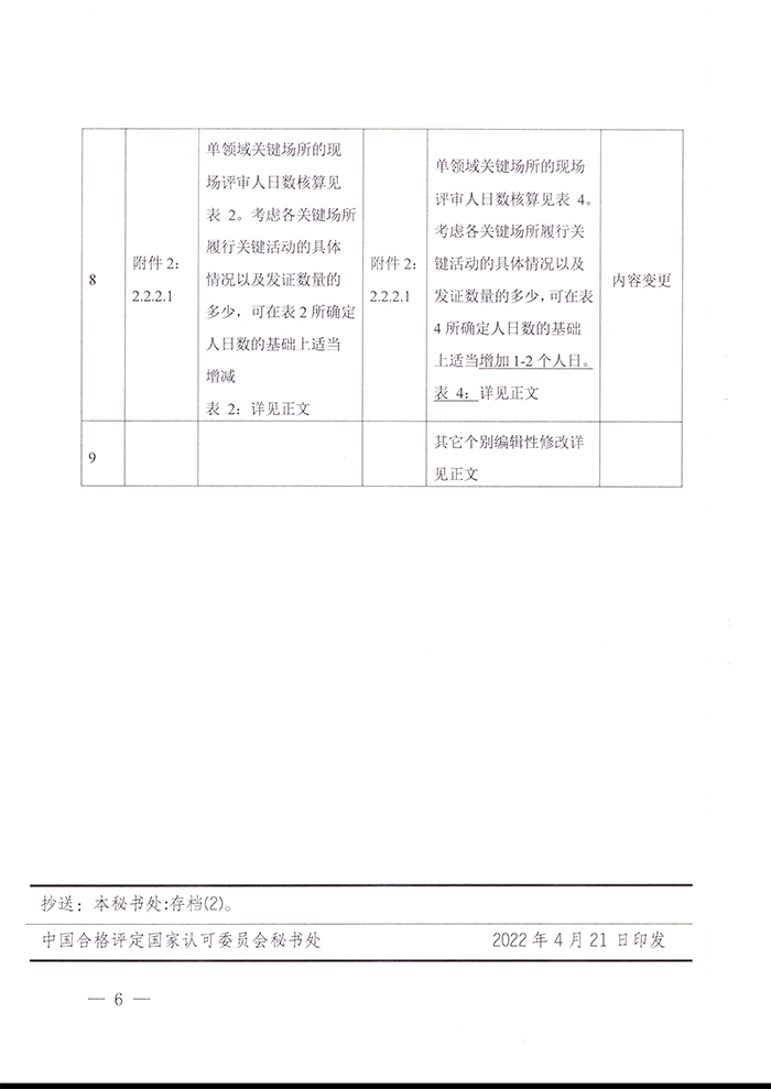 關于發(fā)布CNAS-RC04：2022《認證機構認可收費管理規(guī)則》的通知